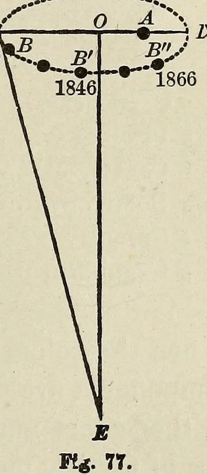 An illustration from Elements of theoretical and descriptive astronomy, for the use of colleges and academies, 1901, leaf 240