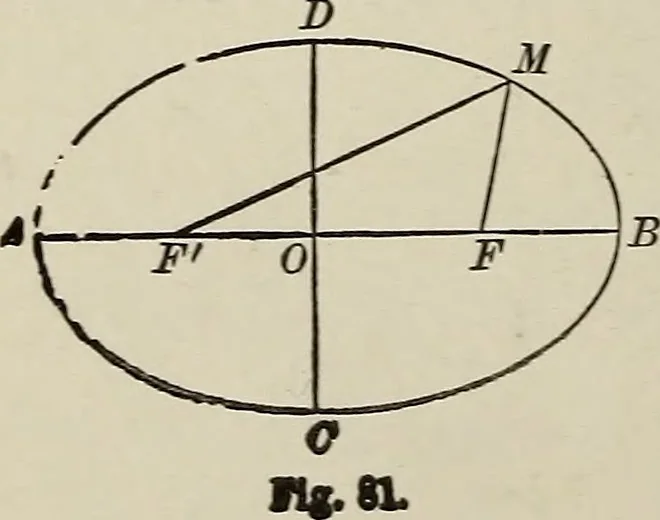 An illustration from Elements of theoretical and descriptive astronomy, for the use of colleges and academies, 1901, leaf 259