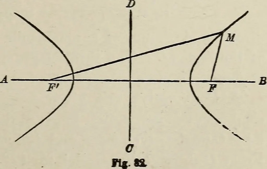 An illustration from Elements of theoretical and descriptive astronomy, for the use of colleges and academies, 1901, leaf 260