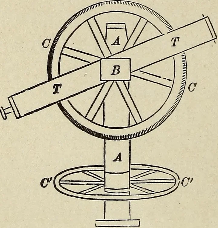 An illustration from Elements of theoretical and descriptive astronomy, for the use of colleges and academies, 1901, leaf 43