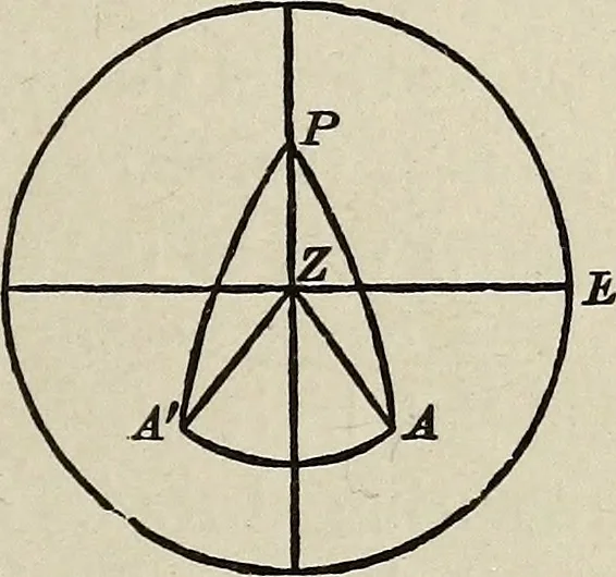 An illustration from Elements of theoretical and descriptive astronomy, for the use of colleges and academies, 1901, leaf 44