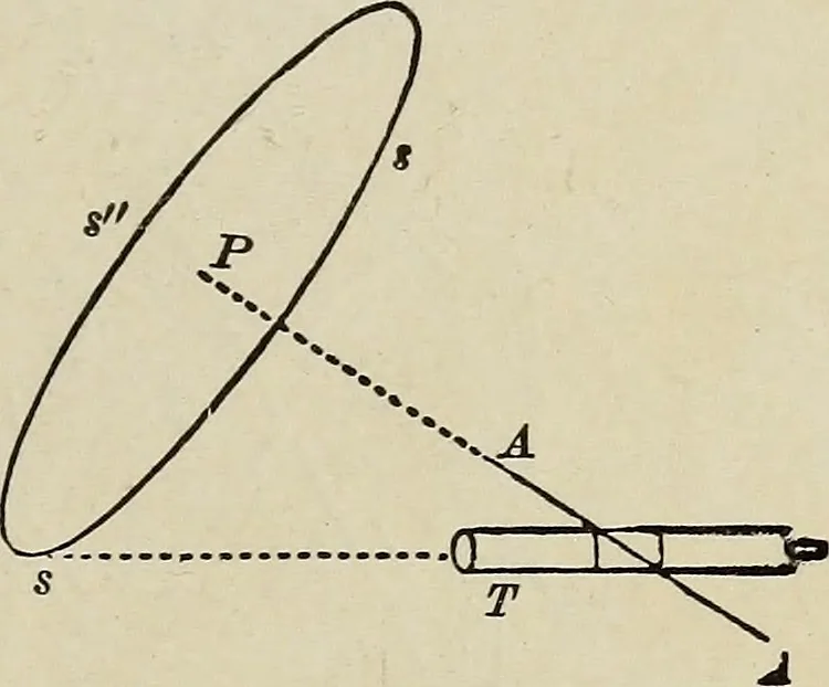 An illustration from Elements of theoretical and descriptive astronomy, for the use of colleges and academies, 1901, leaf 48