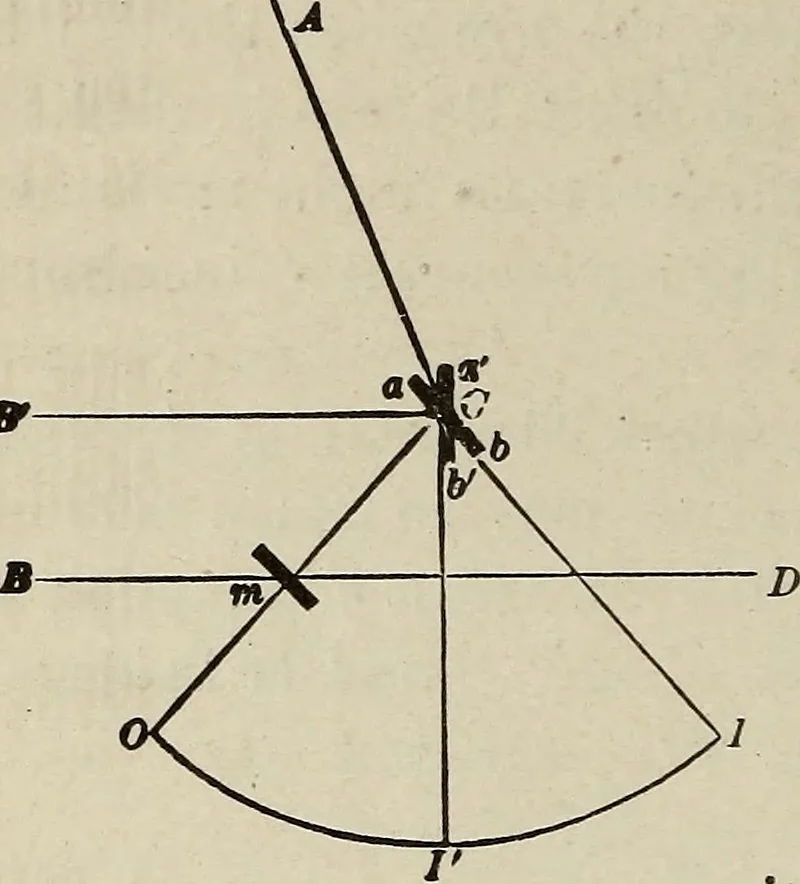 An illustration from Elements of theoretical and descriptive astronomy, for the use of colleges and academies, 1901, leaf 51