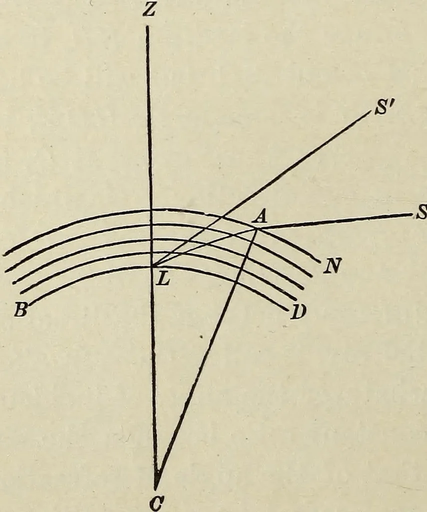 An illustration from Elements of theoretical and descriptive astronomy, for the use of colleges and academies, 1901, leaf 59