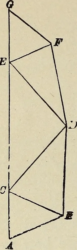 An illustration from Elements of theoretical and descriptive astronomy, for the use of colleges and academies, 1901, leaf 67