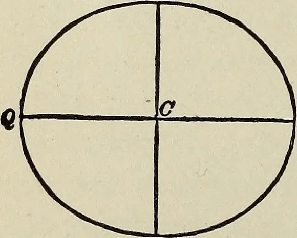 An illustration from Elements of theoretical and descriptive astronomy, for the use of colleges and academies, 1901, leaf 69
