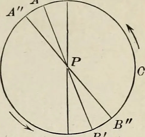 An illustration from Elements of theoretical and descriptive astronomy, for the use of colleges and academies, 1901, leaf 76