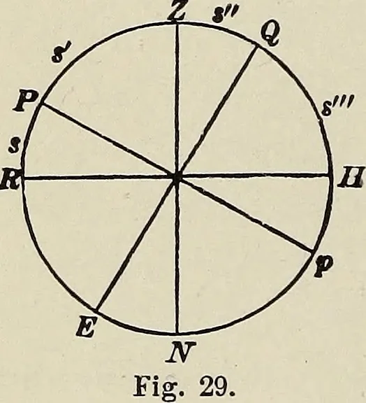 An illustration from Elements of theoretical and descriptive astronomy, for the use of colleges and academies, 1901, leaf 79