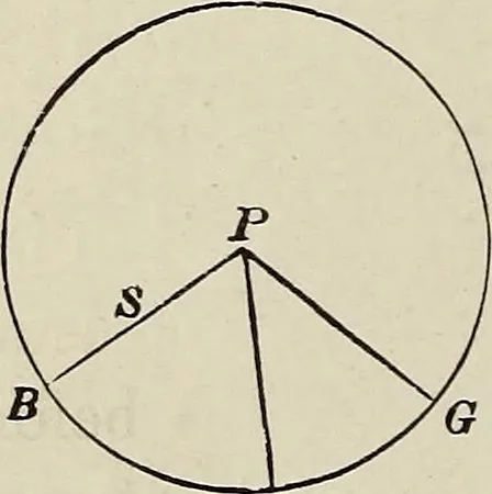 An illustration from Elements of theoretical and descriptive astronomy, for the use of colleges and academies, 1901, leaf 83