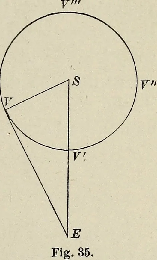 An illustration from Elements of theoretical and descriptive astronomy, for the use of colleges and academies, 1901, leaf 92