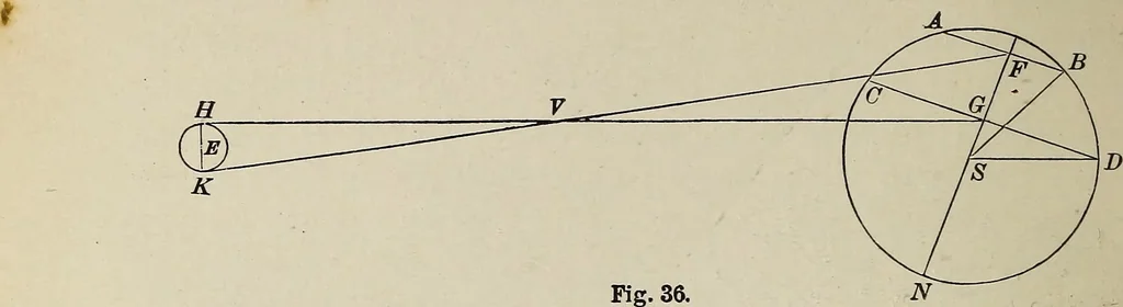 An illustration from Elements of theoretical and descriptive astronomy, for the use of colleges and academies, 1901, leaf 93