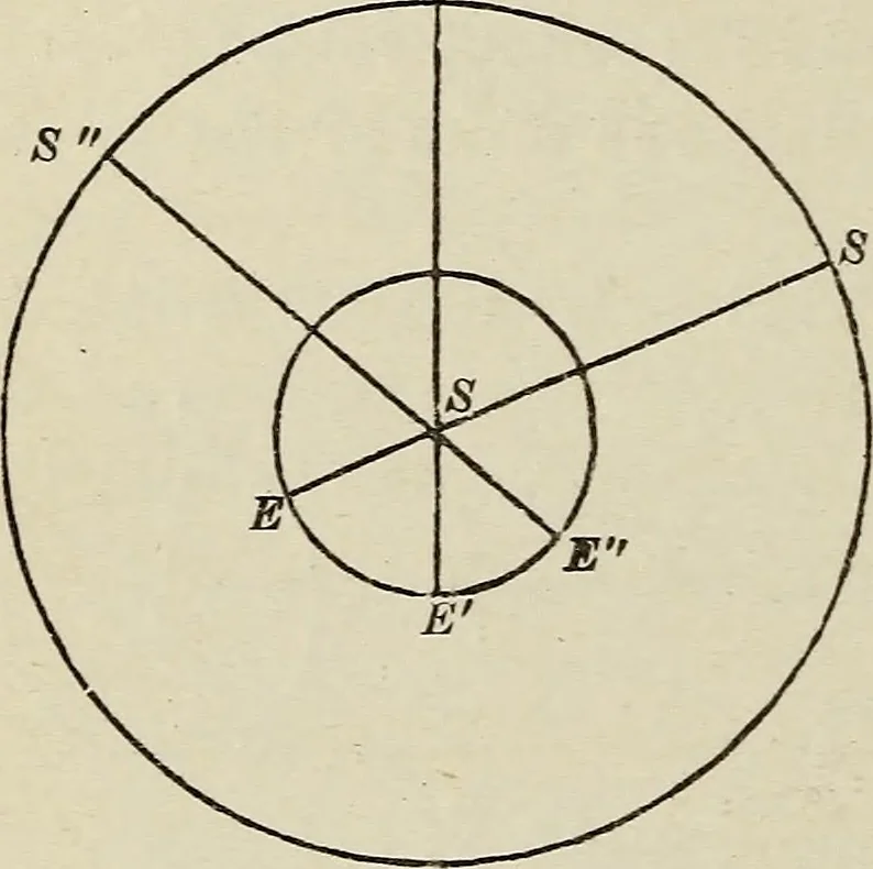 An illustration from Elements of theoretical and descriptive astronomy, for the use of colleges and academies, 1901, leaf 95