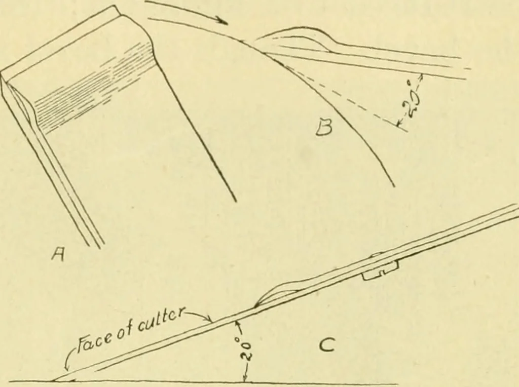 An illustration from ...Elements of woodwork, 1911, leaf 92