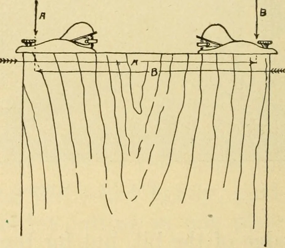 An illustration from ...Elements of woodwork, 1911, leaf 99