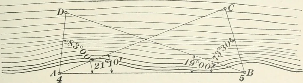 An illustration from The elements of railroad engineering, 1897, leaf 102