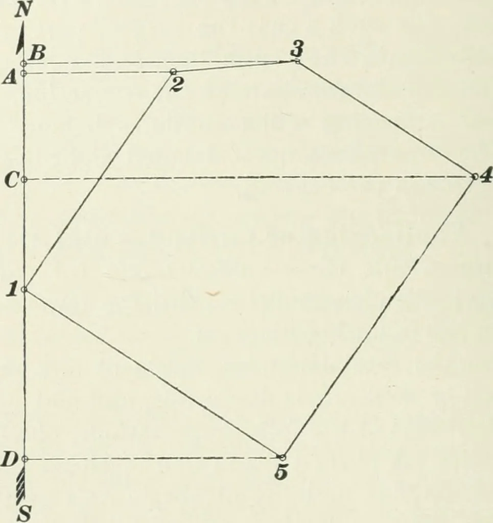 An illustration from The elements of railroad engineering, 1897, leaf 135