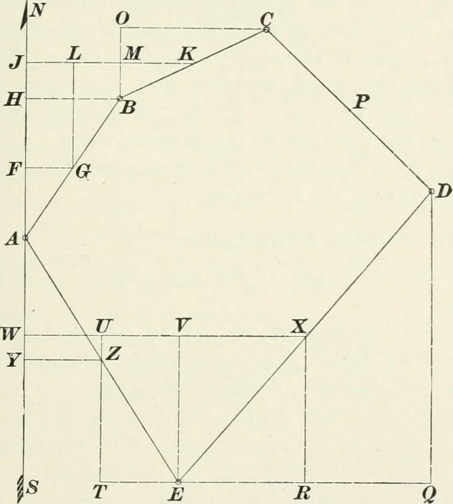 An illustration from The elements of railroad engineering, 1897, leaf 136