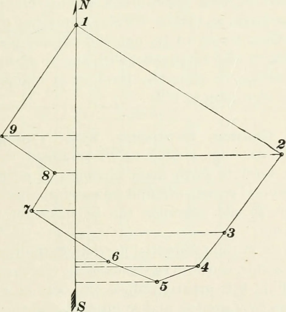 An illustration from The elements of railroad engineering, 1897, leaf 144