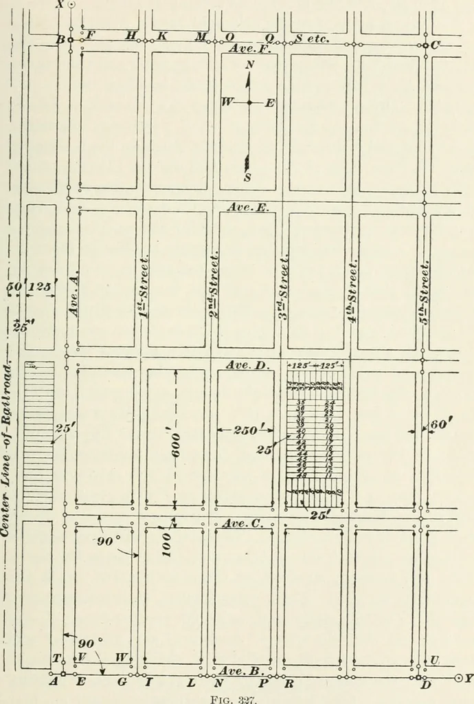 An illustration from The elements of railroad engineering, 1897, leaf 148