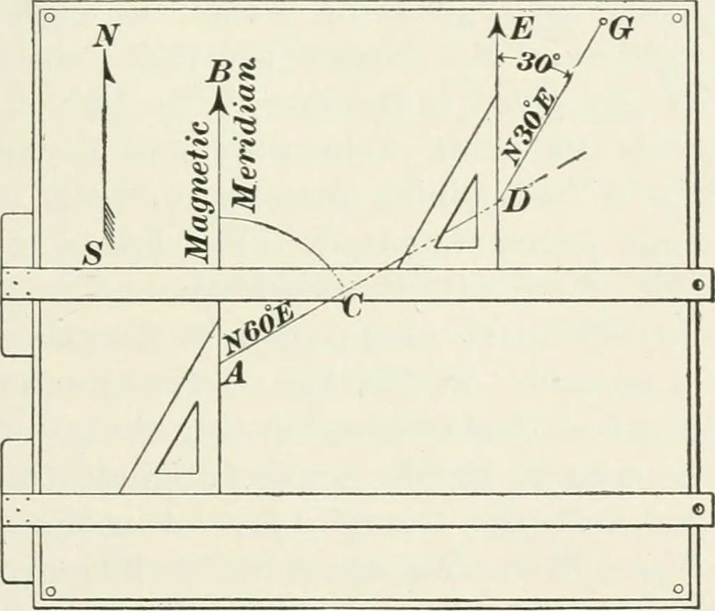 An illustration from The elements of railroad engineering, 1897, leaf 158