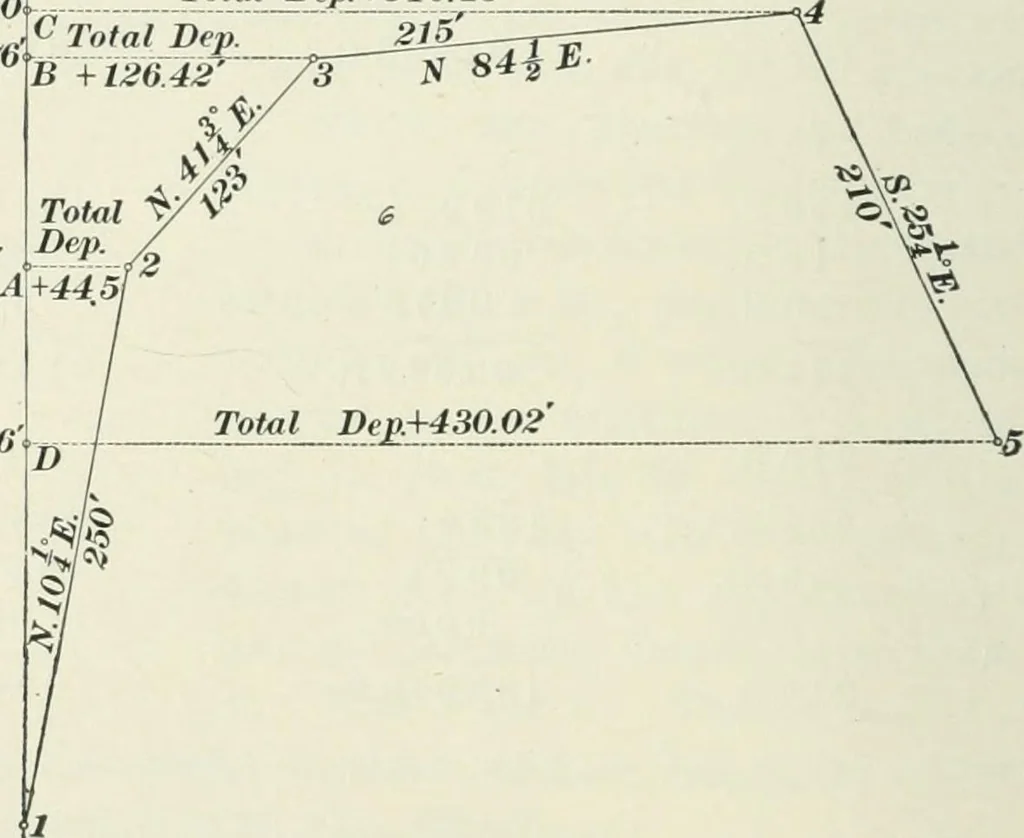 An illustration from The elements of railroad engineering, 1897, leaf 167