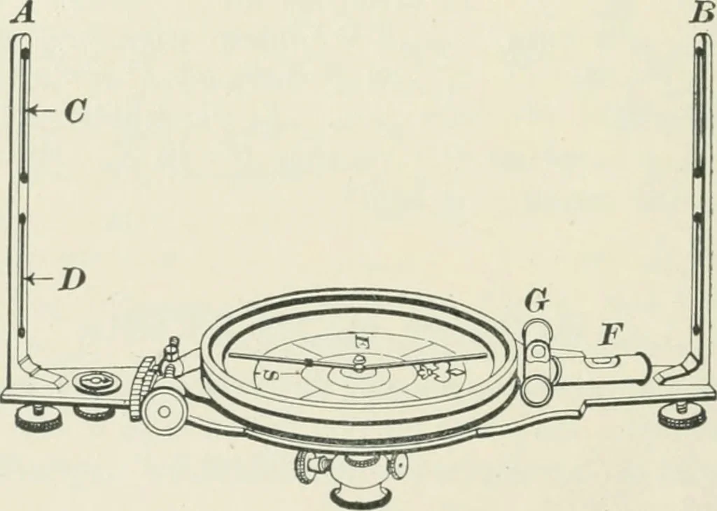 An illustration from The elements of railroad engineering, 1897, leaf 17
