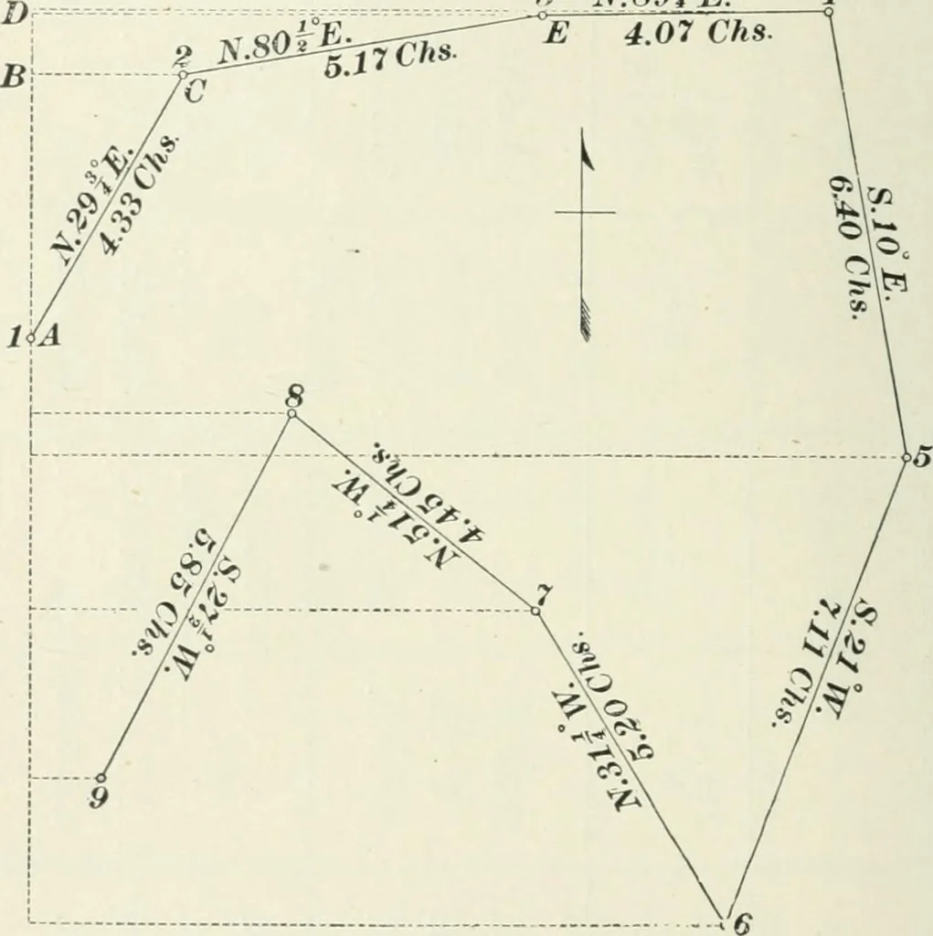 An illustration from The elements of railroad engineering, 1897, leaf 171