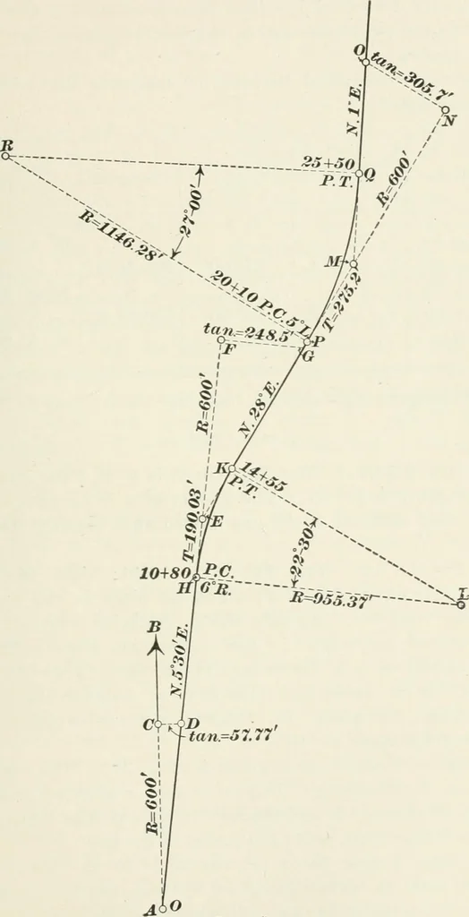 An illustration from The elements of railroad engineering, 1897, leaf 174