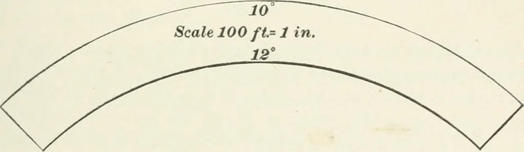 An illustration from The elements of railroad engineering, 1897, leaf 186