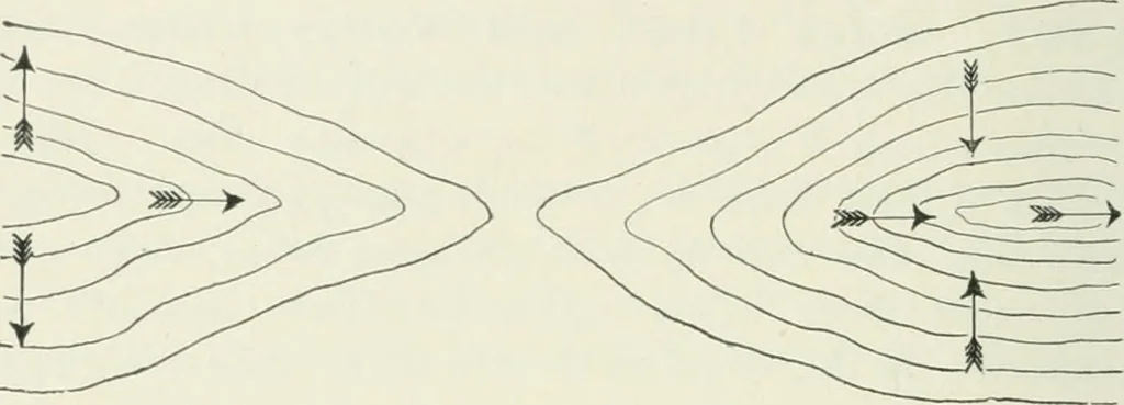 An illustration from The elements of railroad engineering, 1897, leaf 189