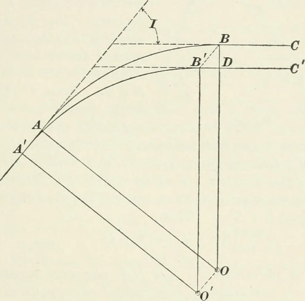 An illustration from The elements of railroad engineering, 1897, leaf 244