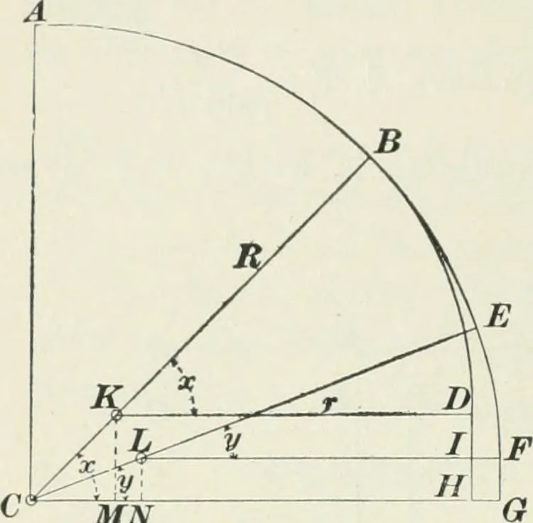 An illustration from The elements of railroad engineering, 1897, leaf 245