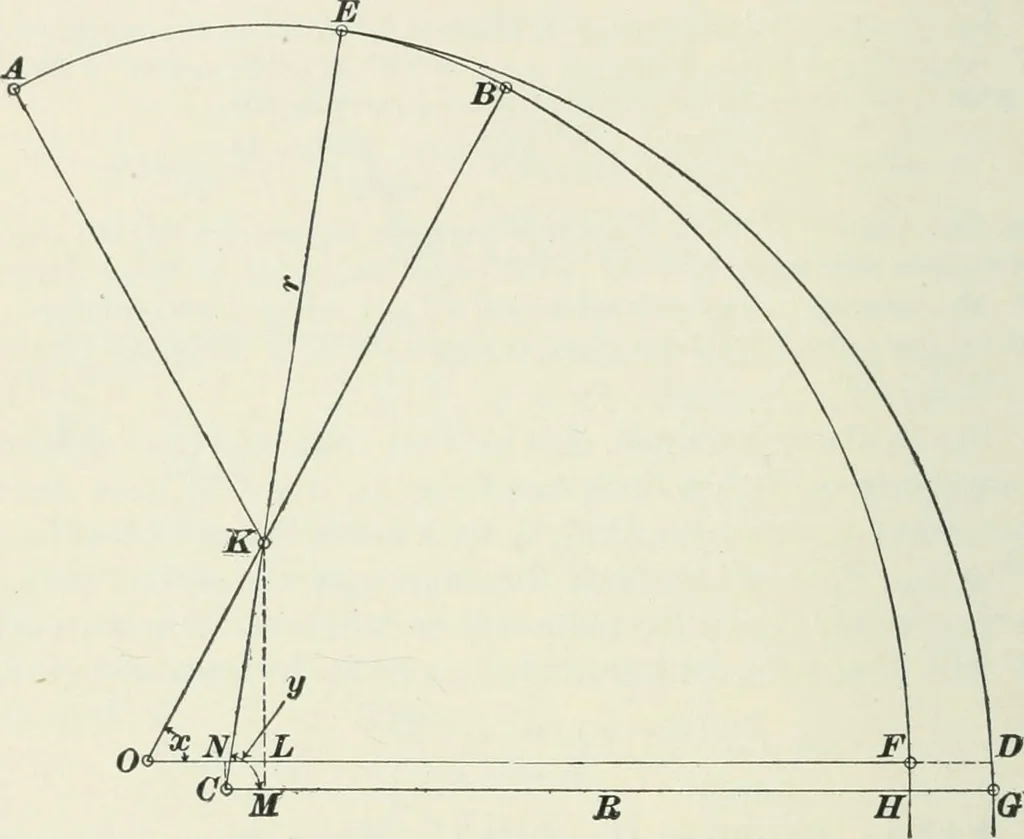 An illustration from The elements of railroad engineering, 1897, leaf 247