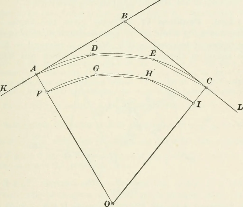An illustration from The elements of railroad engineering, 1897, leaf 248