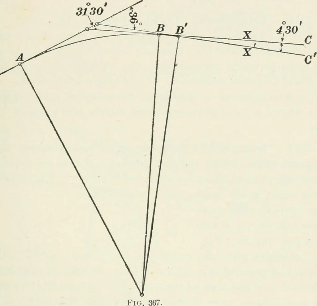 An illustration from The elements of railroad engineering, 1897, leaf 252