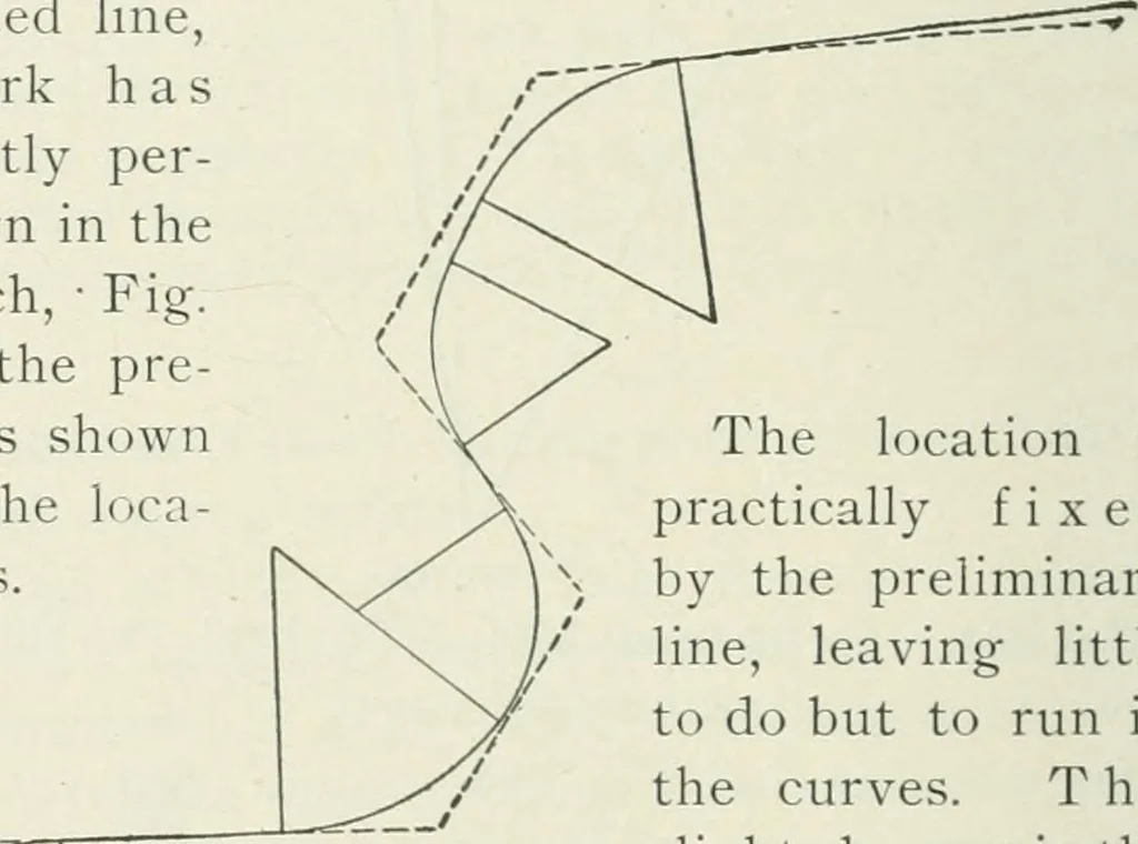 An illustration from The elements of railroad engineering, 1897, leaf 253