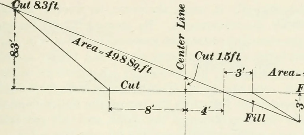 An illustration from The elements of railroad engineering, 1897, leaf 254