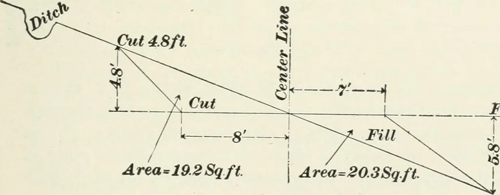 An illustration from The elements of railroad engineering, 1897, leaf 254