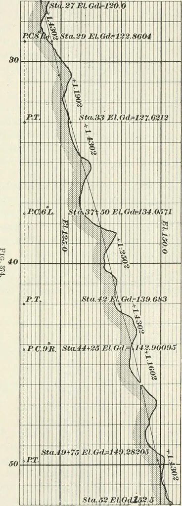 An illustration from The elements of railroad engineering, 1897, leaf 260