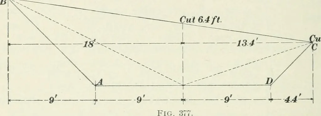 An illustration from The elements of railroad engineering, 1897, leaf 267