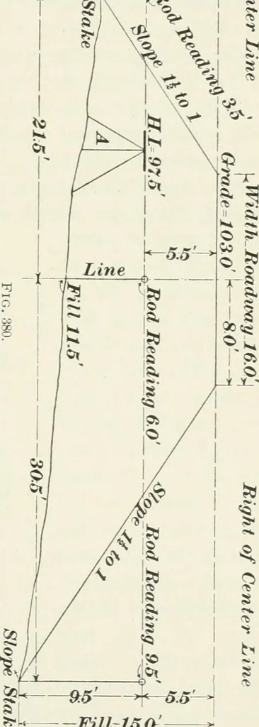 An illustration from The elements of railroad engineering, 1897, leaf 282