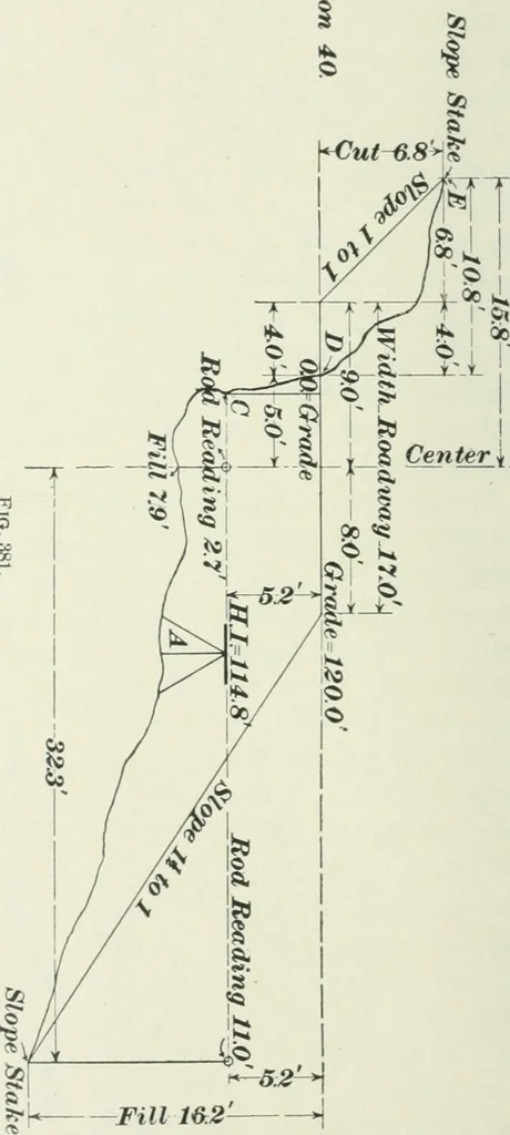 An illustration from The elements of railroad engineering, 1897, leaf 283
