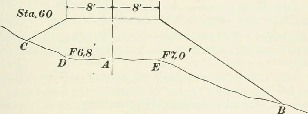 An illustration from The elements of railroad engineering, 1897, leaf 284