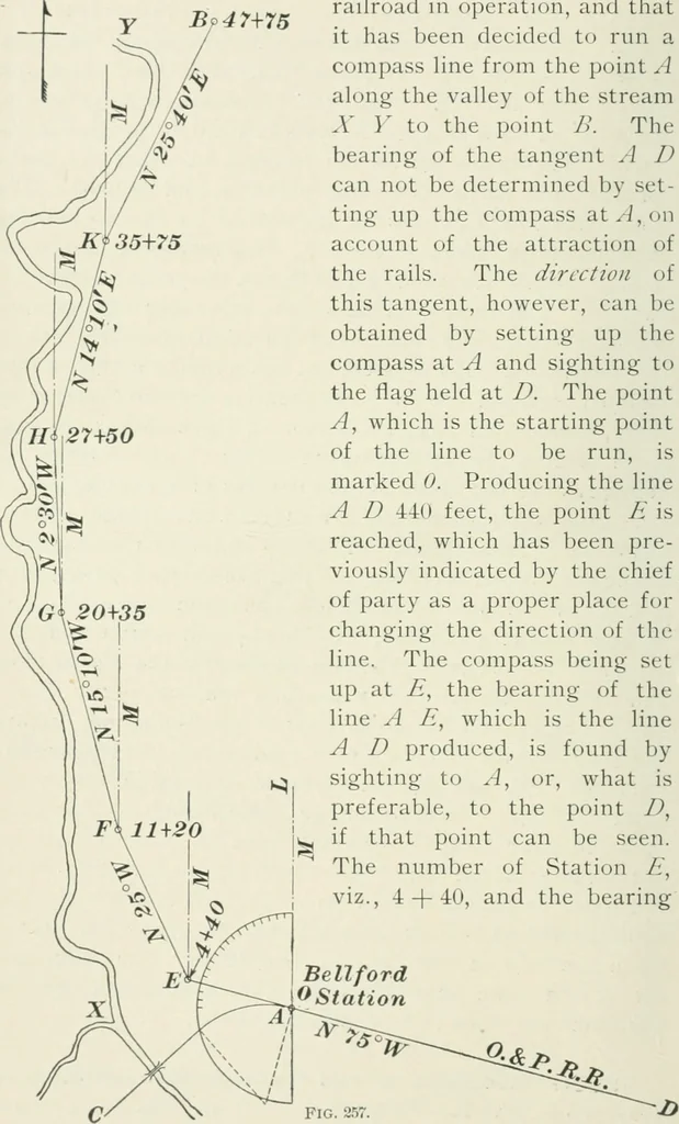 An illustration from The elements of railroad engineering, 1897, leaf 29