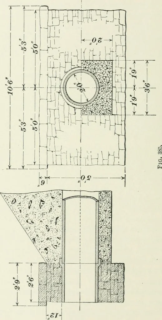 An illustration from The elements of railroad engineering, 1897, leaf 293