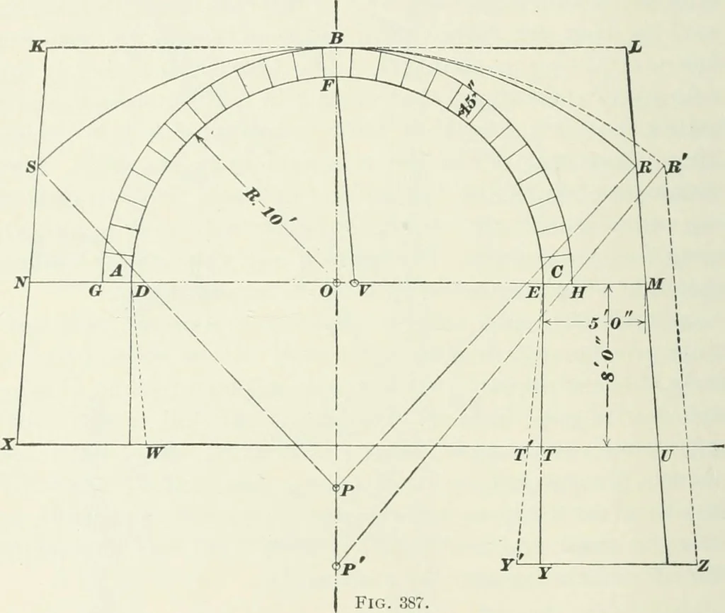 An illustration from The elements of railroad engineering, 1897, leaf 297
