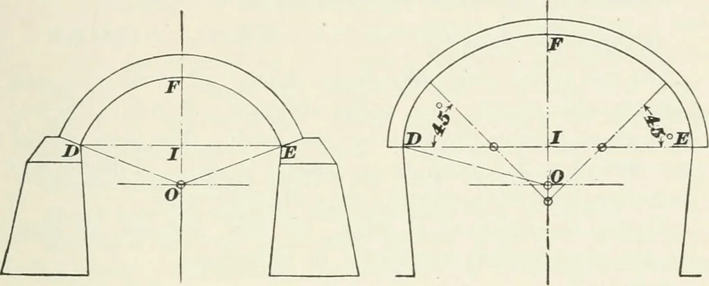 An illustration from The elements of railroad engineering, 1897, leaf 298