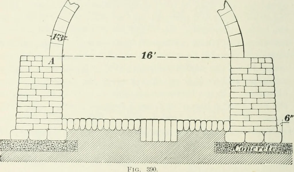 An illustration from The elements of railroad engineering, 1897, leaf 301