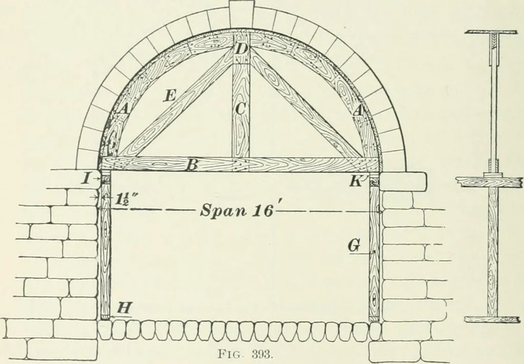 An illustration from The elements of railroad engineering, 1897, leaf 305