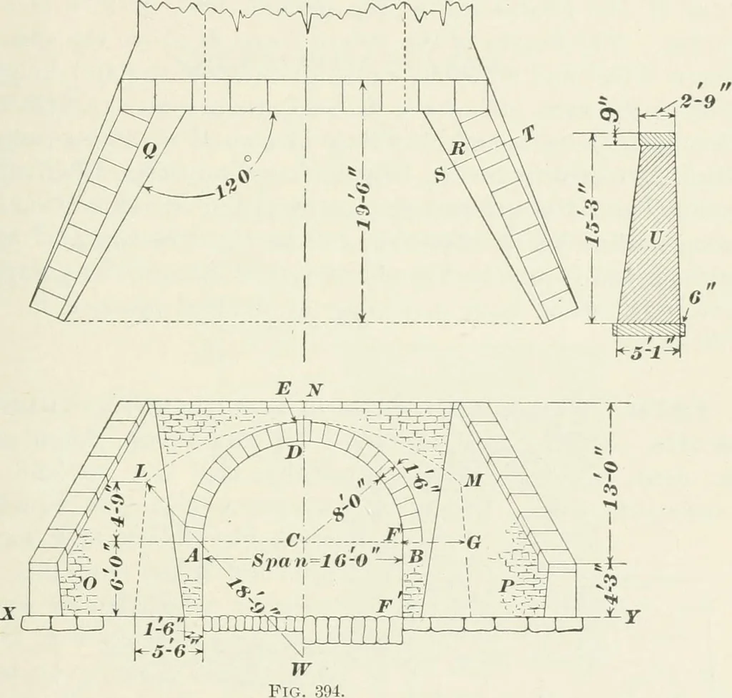 An illustration from The elements of railroad engineering, 1897, leaf 308